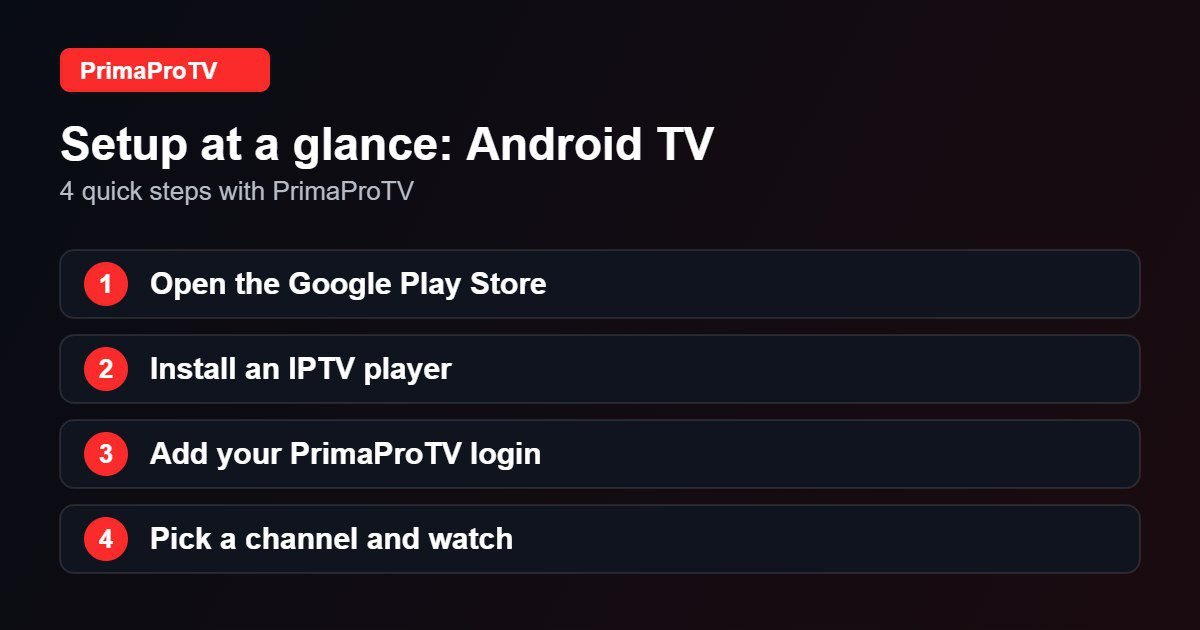 Four quick steps to set up PrimaProTV on Android TV