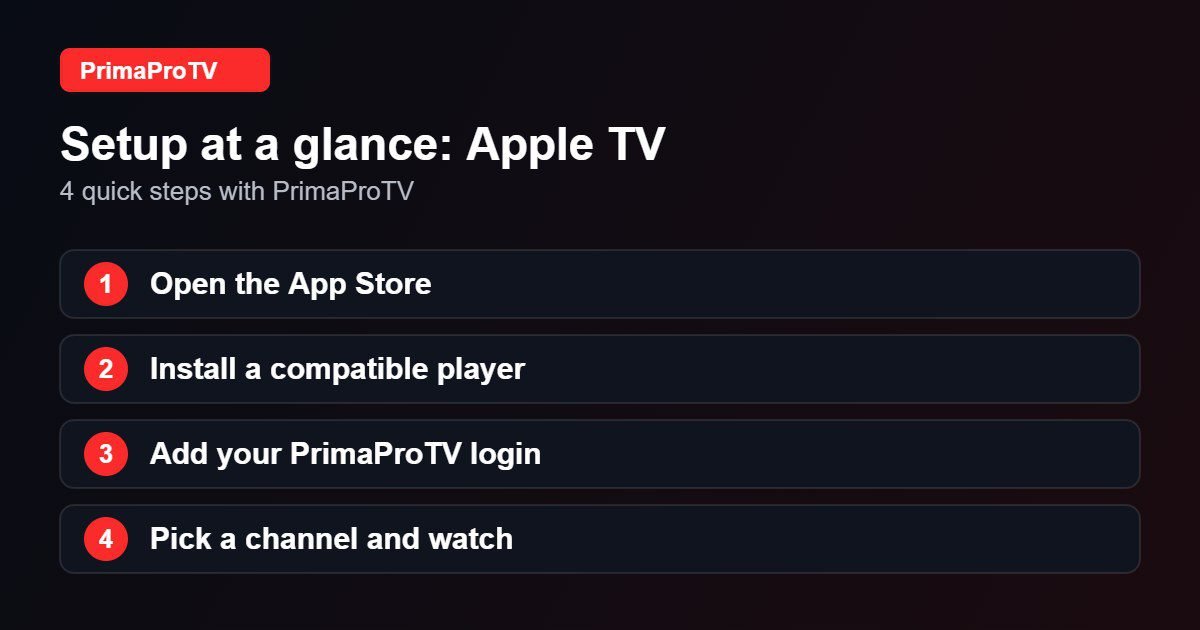 Four quick steps to set up PrimaProTV on Apple TV