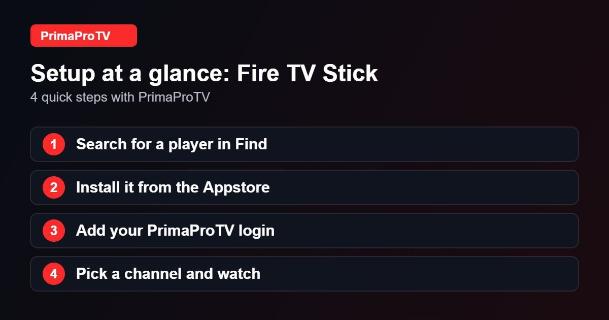 Four quick steps to set up PrimaProTV on Fire TV Stick