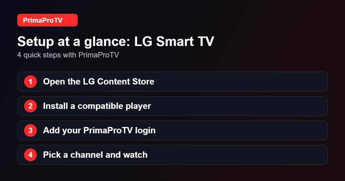 Four quick steps to set up PrimaProTV on LG Smart TV