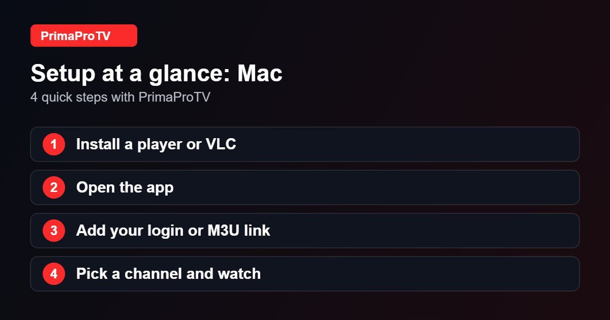 Four quick steps to set up PrimaProTV on Mac