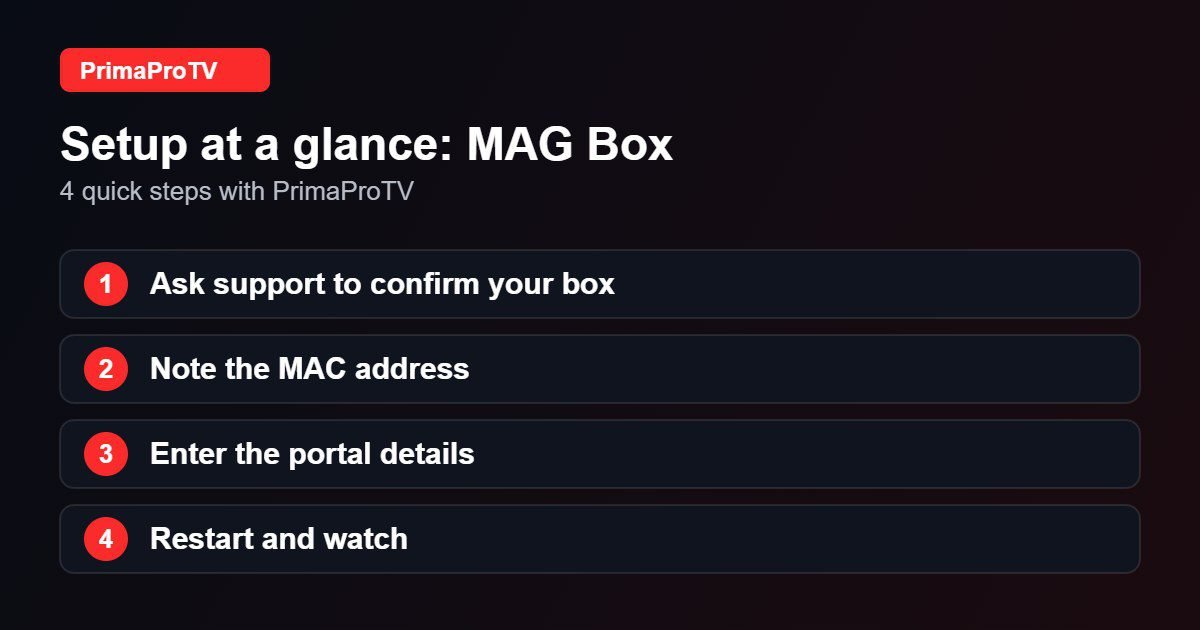 Four quick steps to set up PrimaProTV on MAG Box