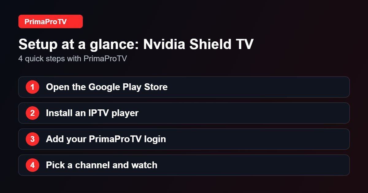 Four quick steps to set up PrimaProTV on Nvidia Shield TV