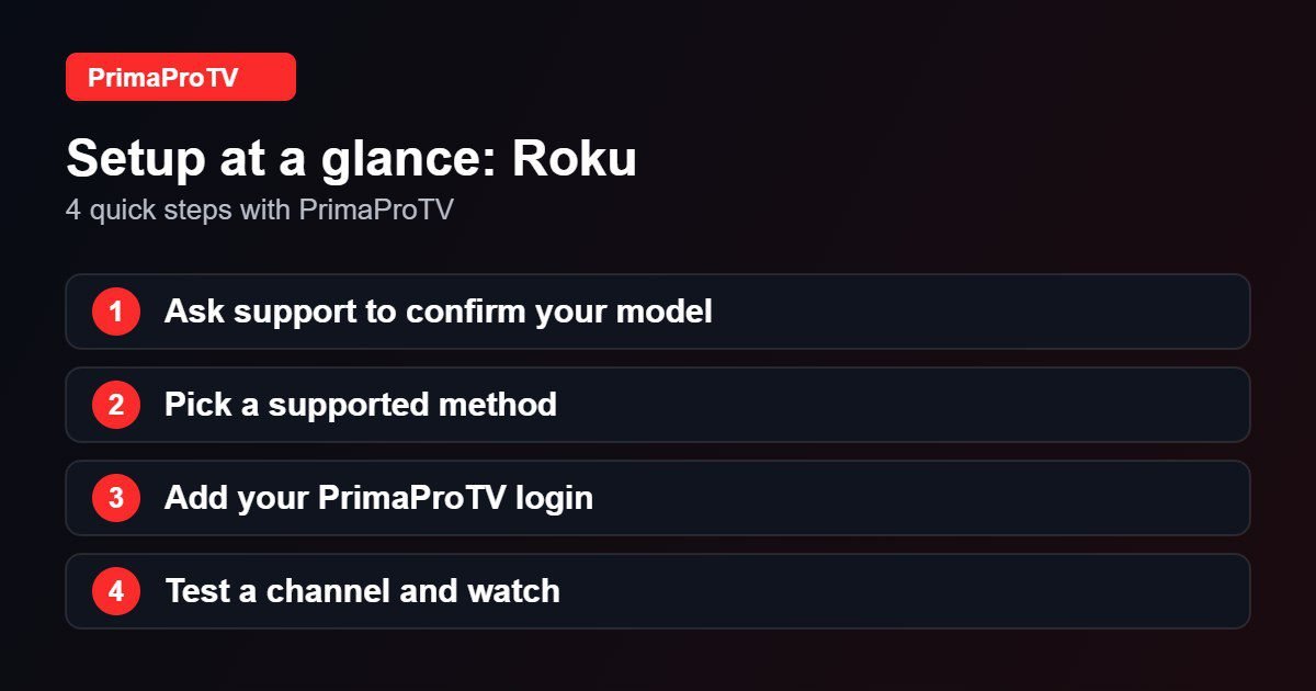 Four quick steps to set up PrimaProTV on Roku