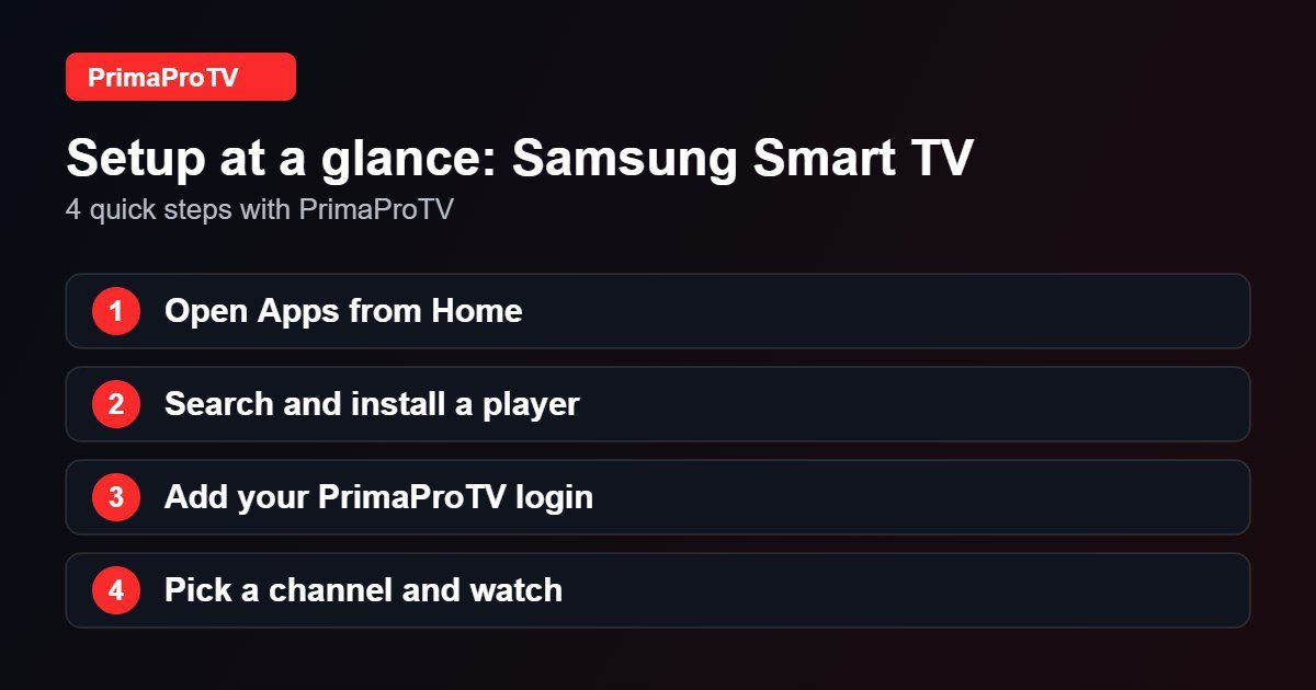 Four quick steps to set up PrimaProTV on Samsung Smart TV