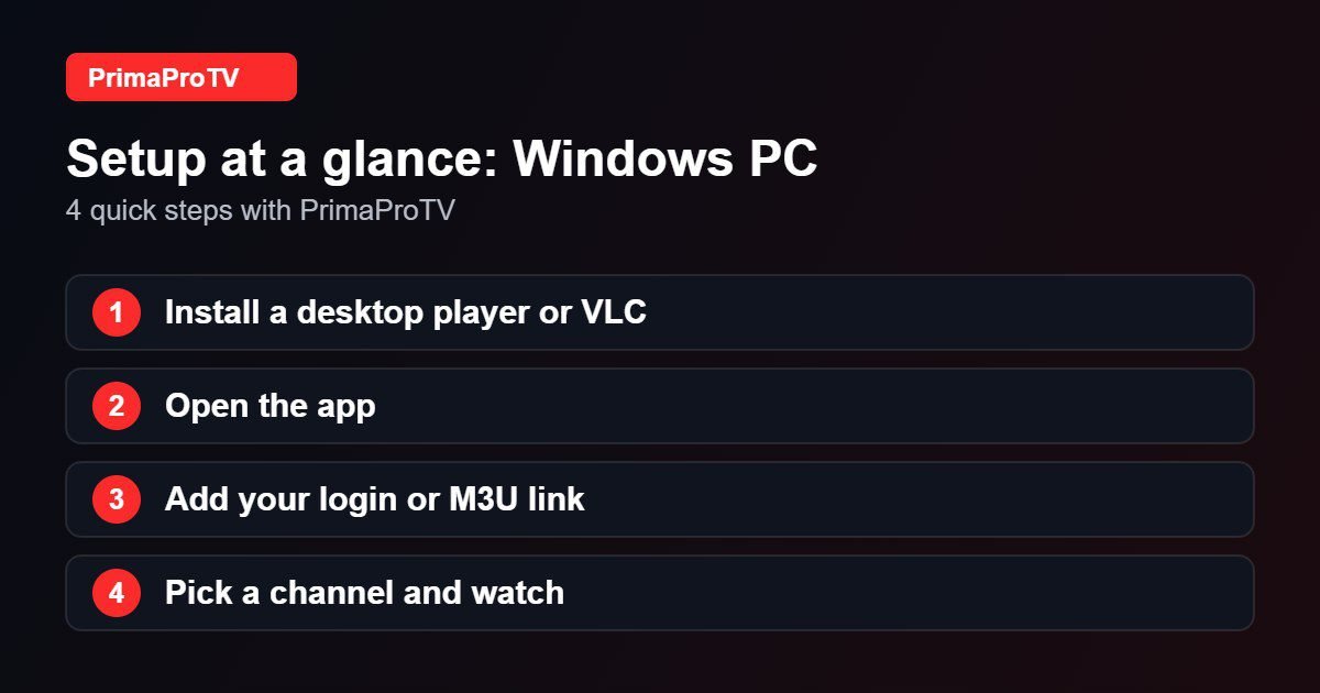 Four quick steps to set up PrimaProTV on Windows PC
